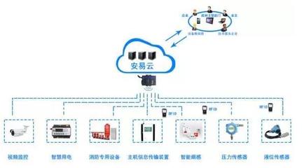 力安智慧用电系统生产厂家
