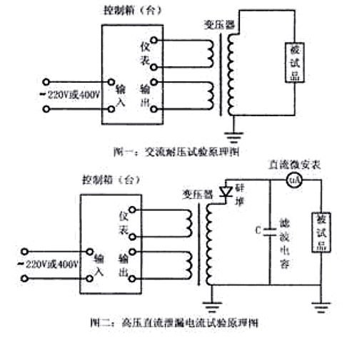 工频耐压试验装置tqsb